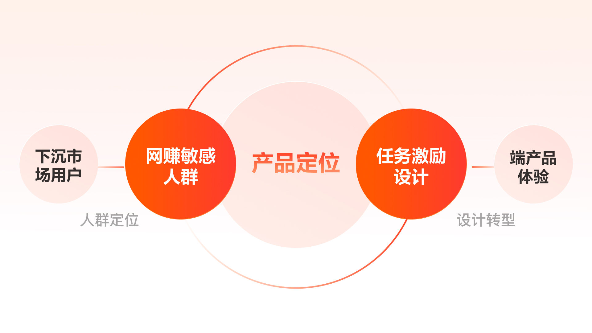 百度APP极速版 | 任务激励体验设计之路（图ZMTQ2NTQ3NTY=） - 教程 - 站酷设计师百度MEUX原创素材 - 站酷ZCOOL