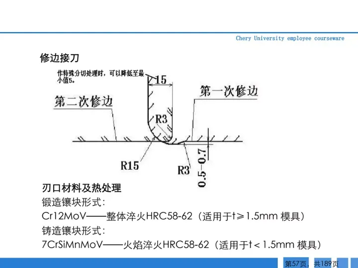CMF|189页PPT了解汽车冲压工艺及新技术（图ZMTQ3MTk1ODQ=） - 资讯 - 站酷设计师CMF设计军团原创素材 - 站酷ZCOOL