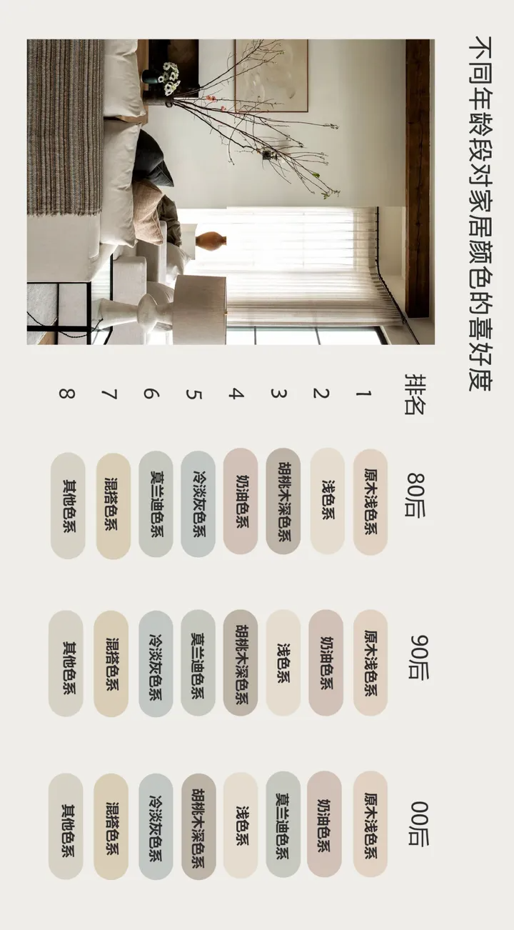 CMF 帝龙新材发布2024色彩趋势预测：数据分析+深度探讨未来应用策略（图ZMTQ2MzkwNDQ=） - 观点 - 站酷设计师CMF设计军团原创素材 - 站酷ZCOOL