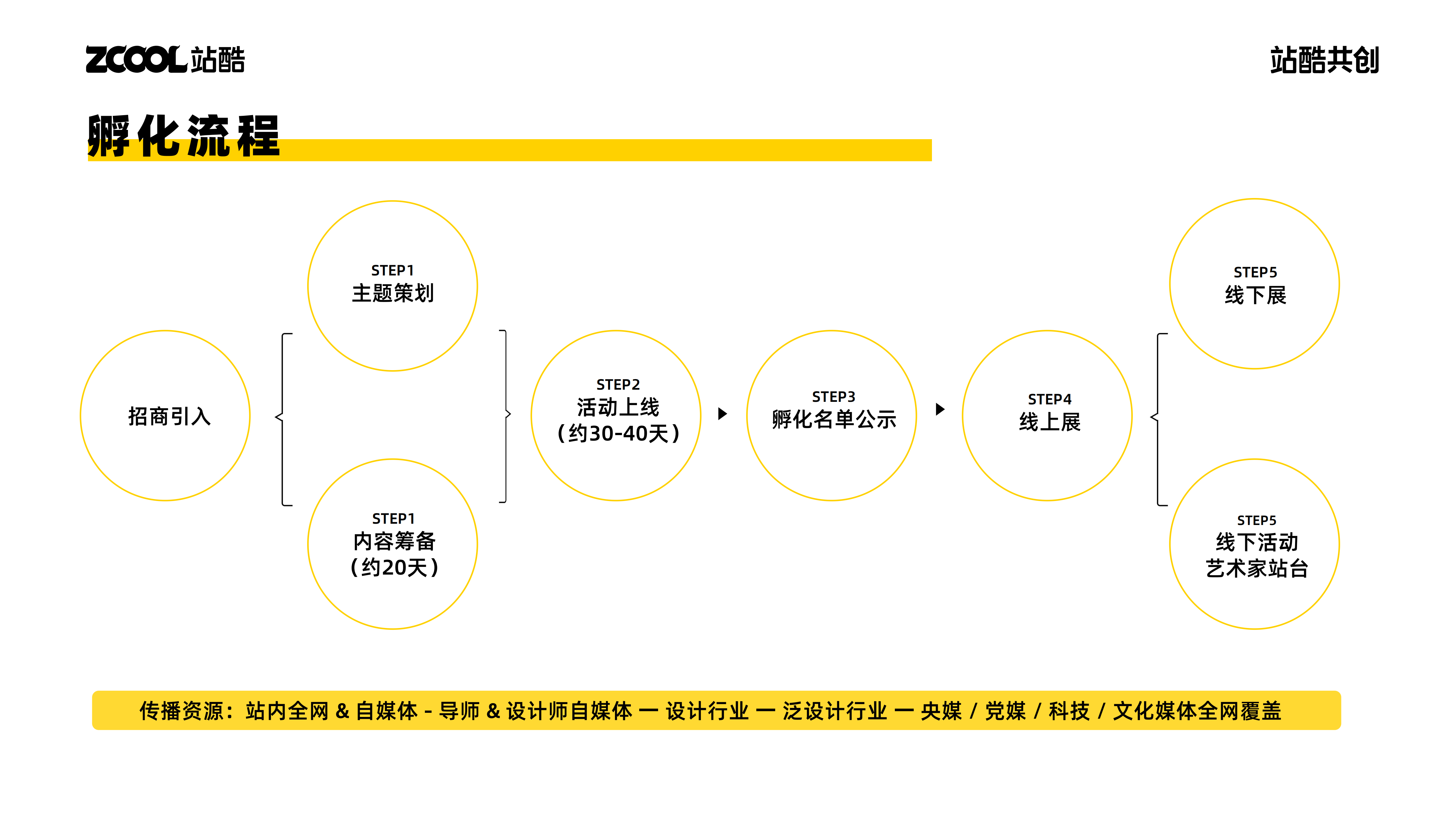 站酷赛事共创，2024年开始整活！（图ZMTQ2NjMwMjA=） - 资讯 - 站酷设计师站酷共创原创素材 - 站酷ZCOOL