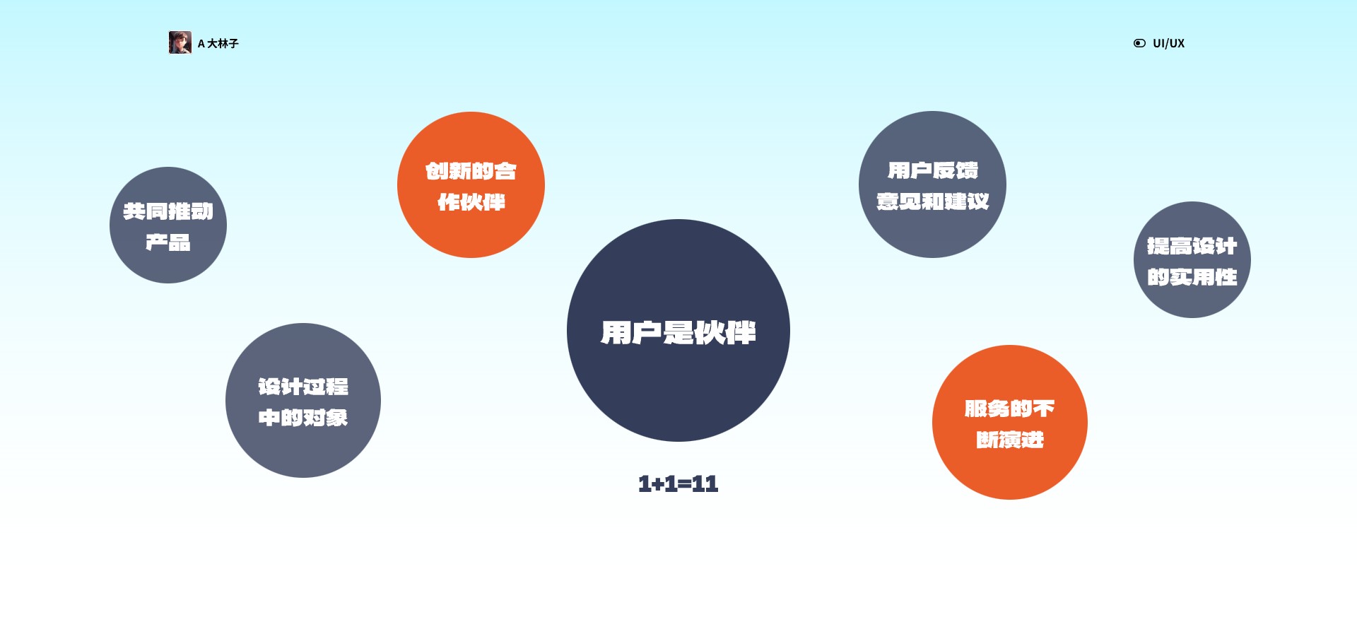 用户思维之旅,引领设计未来(一)(图ZMTQ2NTI4NDg=) - 观点 - 站酷设计师A大林子原创素材 - 站酷ZCOOL