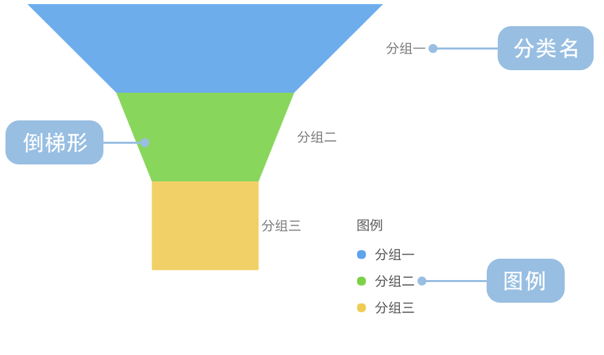B端数据可视化设计经验分享第四弹:图表设计(图ZMTQ3Njc4MDg=) - 教程 - 站酷设计师MoeDesigner原创素材 - 站酷ZCOOL