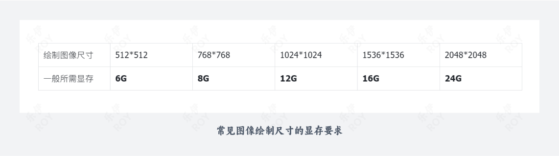 小白必看的图像高清化全面科普(图ZMTQ3NTM5NDQ=) - 教程 - 站酷设计师乐伊ROY原创素材 - 站酷ZCOOL