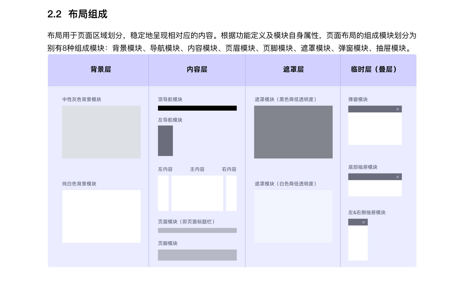 B端UX｜b端设计布局（图ZMTQ3ODIzNDA=） - 观点 - 站酷设计师周学学原创素材 - 站酷ZCOOL