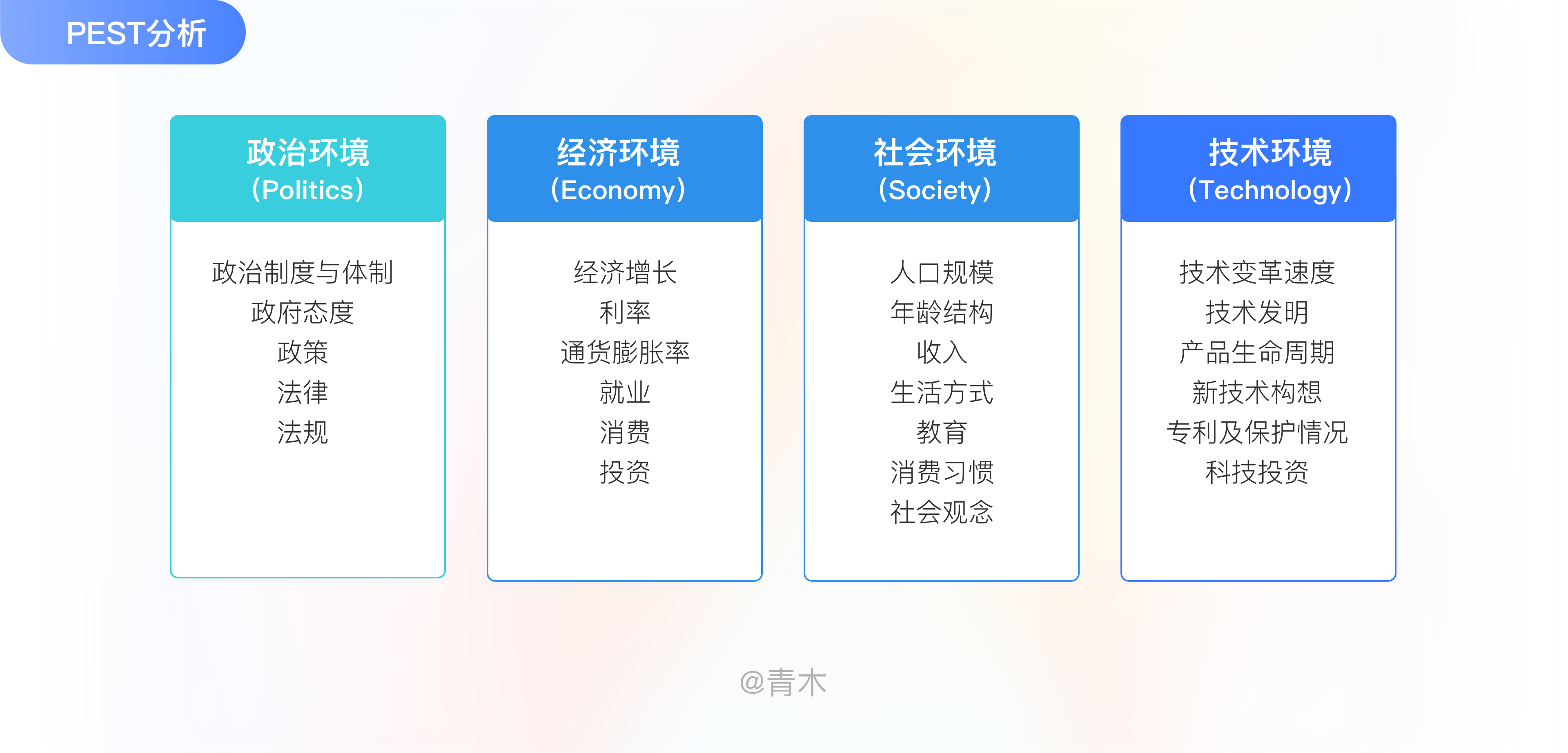 如何高效的做一份有用的竞品分析文档