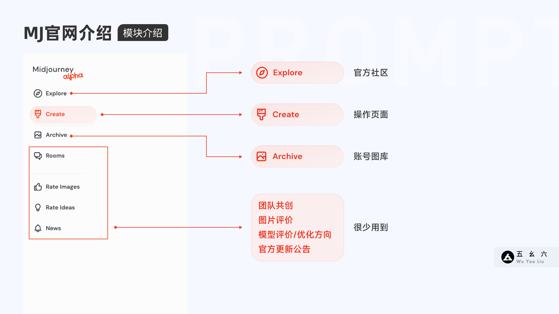 从入门到精通-Midjourney官网终极教程（图ZMTQ3NzgwMzY=） - 教程 - 站酷设计师五幺六原创素材 - 站酷ZCOOL
