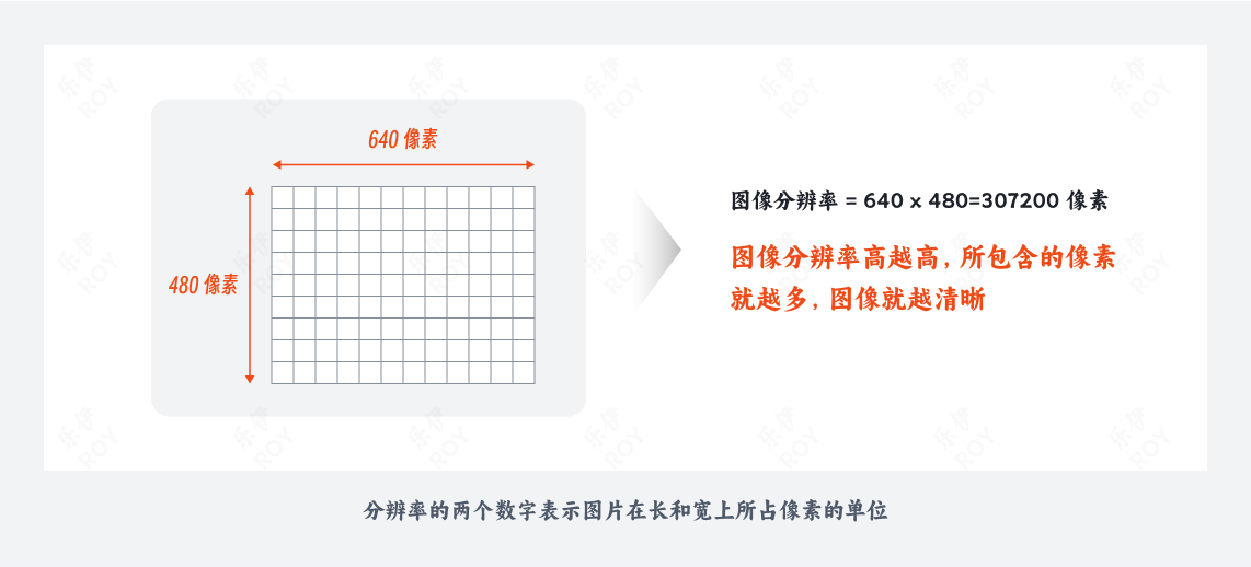 小白必看的图像高清化全面科普(图ZMTQ3NTM4MzI=) - 教程 - 站酷设计师乐伊ROY原创素材 - 站酷ZCOOL