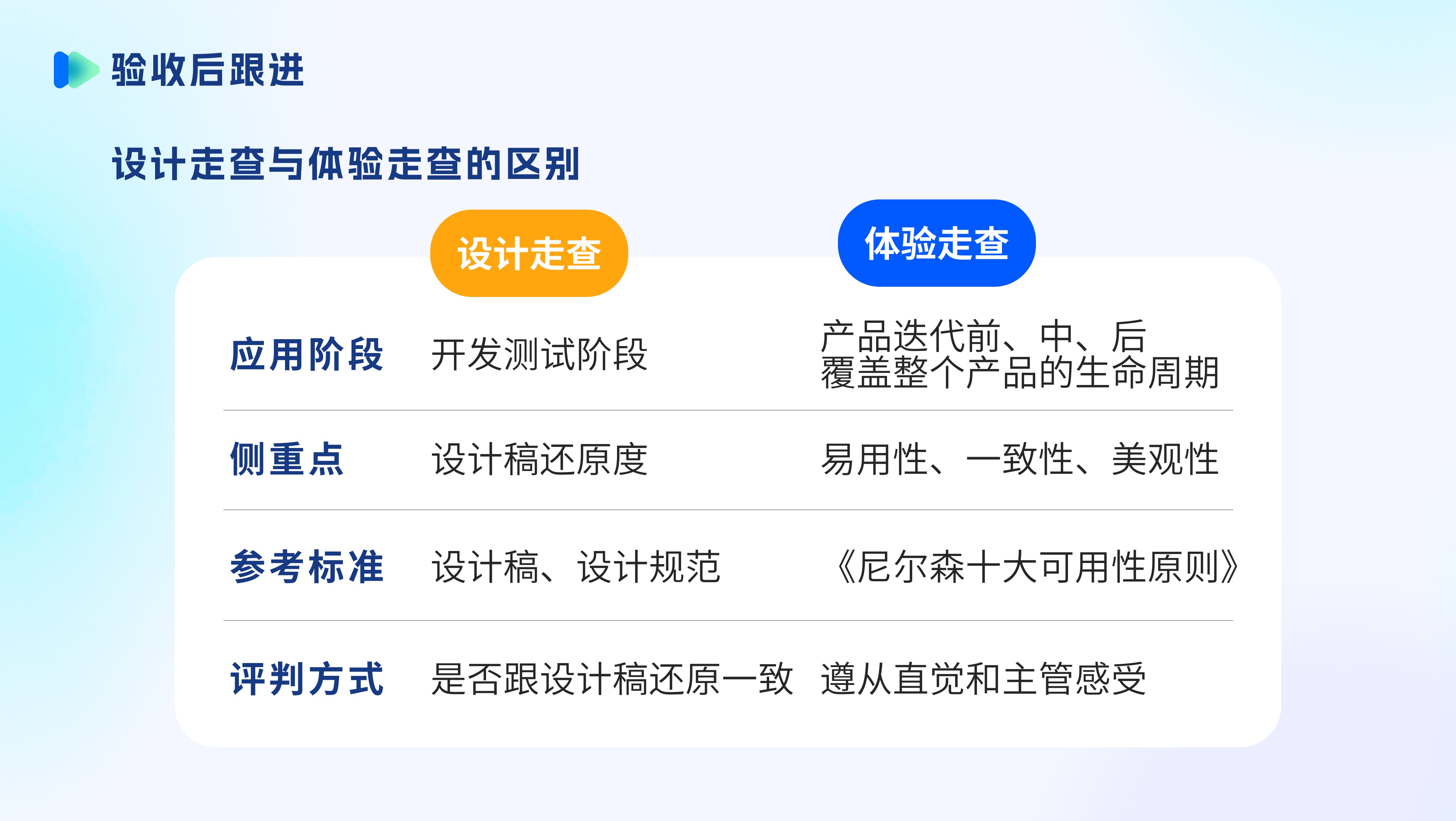 如何高效进行设计验收?(图ZMTQ3MDg1MDg=) - 观点 - 站酷设计师蘑菇小象117原创素材 - 站酷ZCOOL