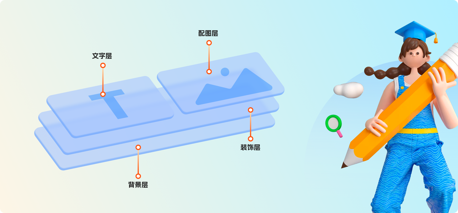 超全面的banner设计指南(图ZMTQ2MDEyODg=) - 观点 - 站酷设计师工头新一原创素材 - 站酷ZCOOL