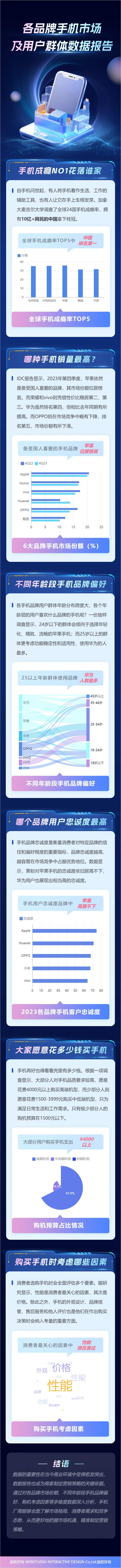如何借助AI和数据可视化工具快速做一个数据报告（图ZMTQ3MzgzOTY=） - 教程 - 站酷设计师万博思图原创素材 - 站酷ZCOOL
