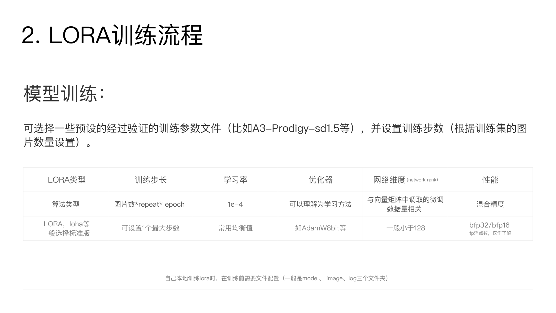 LORA模型训练（图ZMTQ2ODkyMjg=） - 教程 - 站酷设计师snowXK原创素材 - 站酷ZCOOL