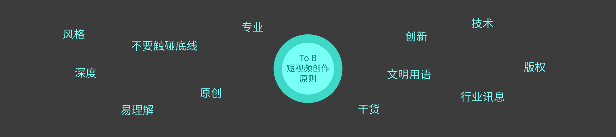 To B 短视频策划与制作 | 《To B 增长实战》第17章(图ZMTQ2ODQ0NTY=) - 书籍 - 站酷设计师李洋_LY原创素材 - 站酷ZCOOL