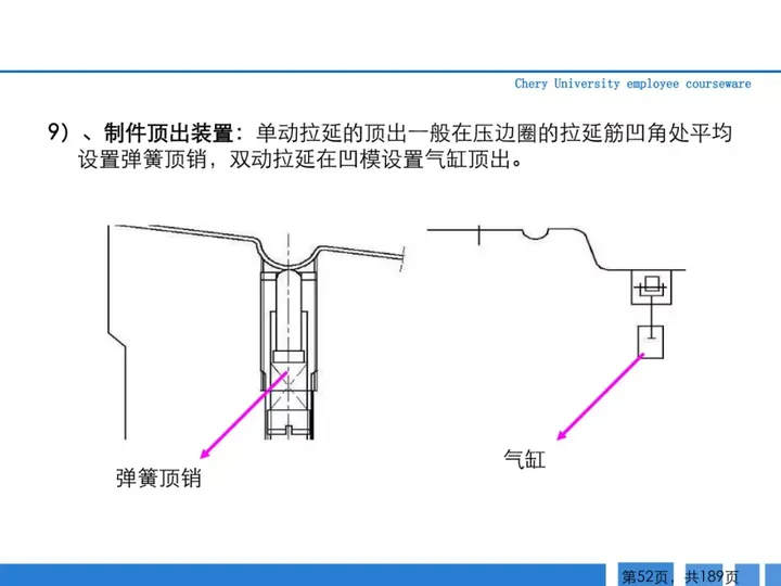 CMF|189页PPT了解汽车冲压工艺及新技术（图ZMTQ3MTk1NjQ=） - 资讯 - 站酷设计师CMF设计军团原创素材 - 站酷ZCOOL