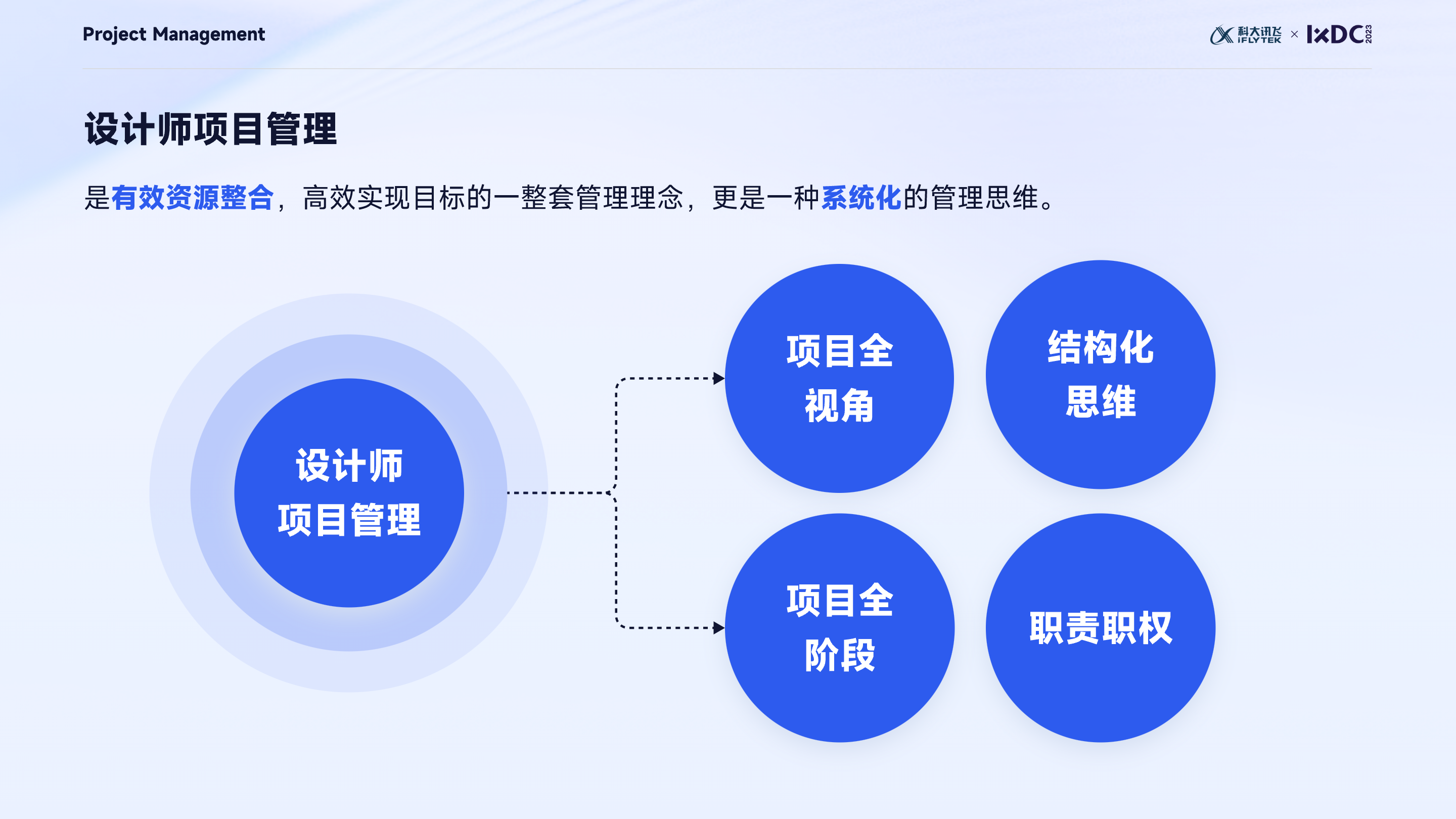 大厂实战：设计管理者如何运用项目管理思维，实现设计的高效落地与团队协同？