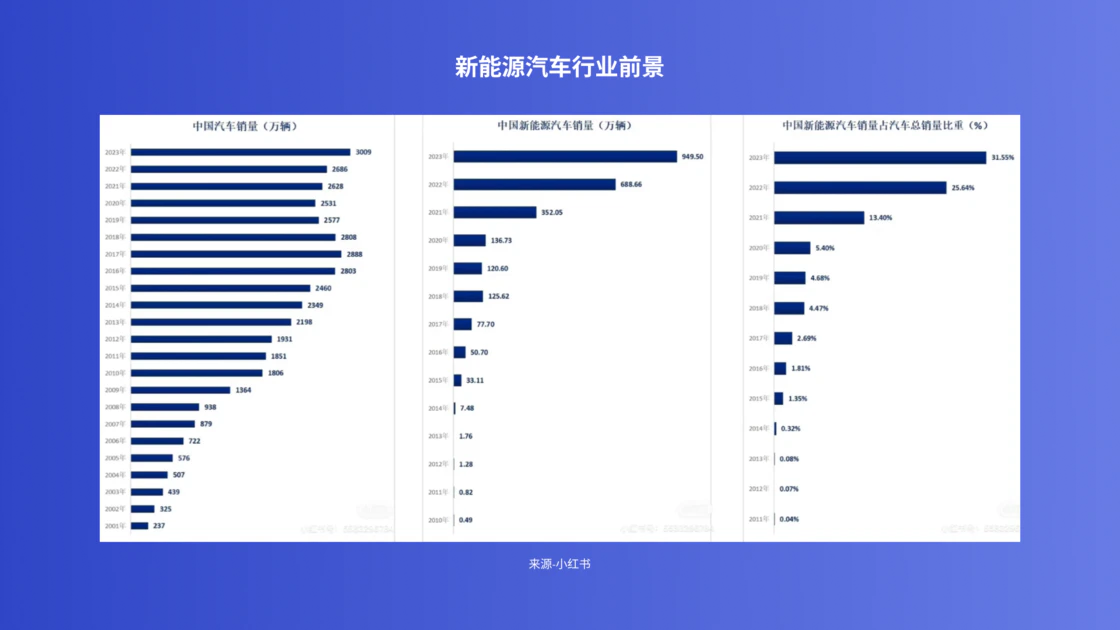 设计师如何转型车载产品经理(图ZMTQ3NjI3NTI=) - 教程 - 站酷设计师三斤AI产品经理原创素材 - 站酷ZCOOL