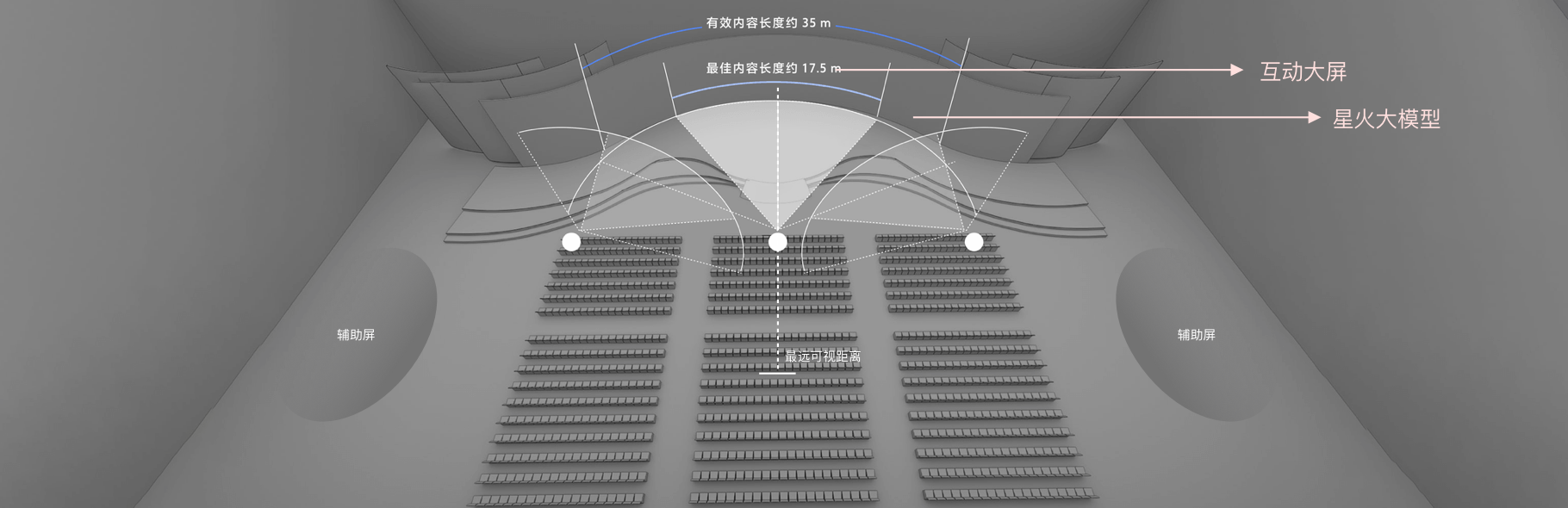 大厂设计师如何做设计的？