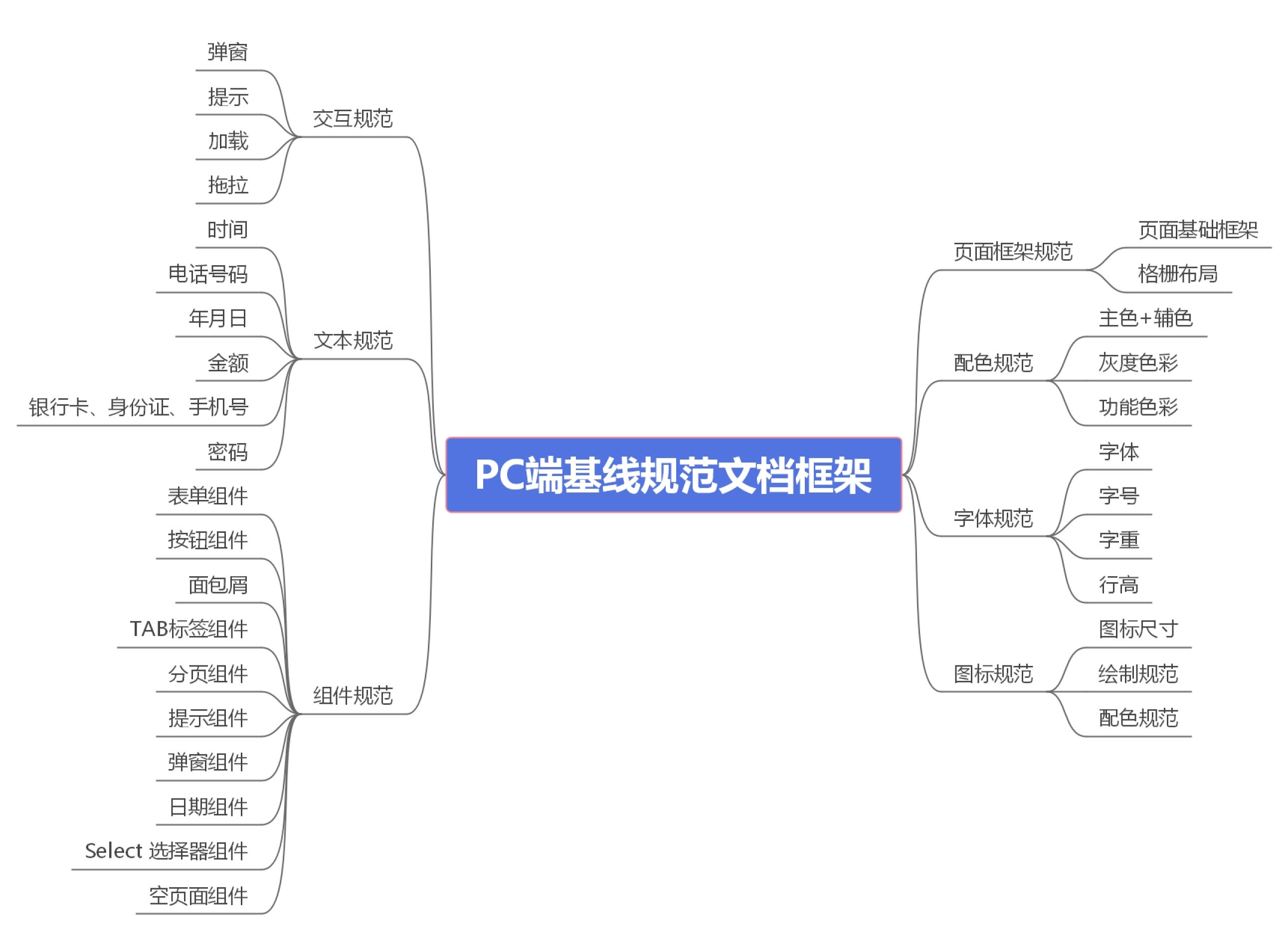 PC端基线规范文档（图ZMTQ2MDkyODg=） - 观点 - 站酷设计师Experiencer原创素材 - 站酷ZCOOL