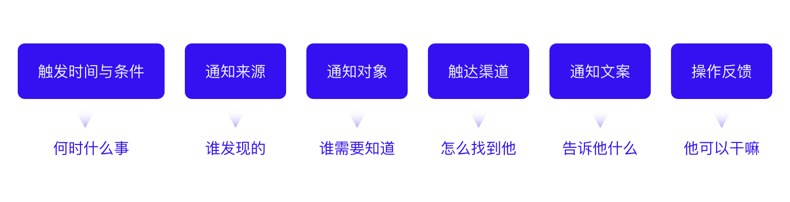 B端干货|消息中心如何设计?(图ZMTQ2OTE5NDg=) - 观点 - 站酷设计师Charlotte的嘻酱原创素材 - 站酷ZCOOL