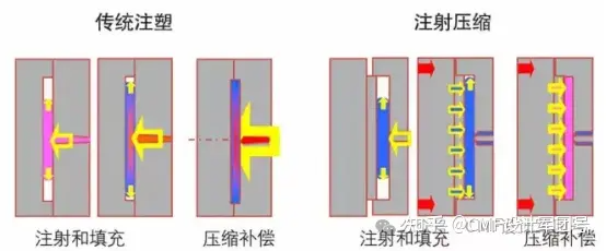 CMF | 超详解读7大注塑成型工艺，你都了解哪些？（图ZMTQ4MDYzMzY=） - 资讯 - 站酷设计师CMF设计军团原创素材 - 站酷ZCOOL