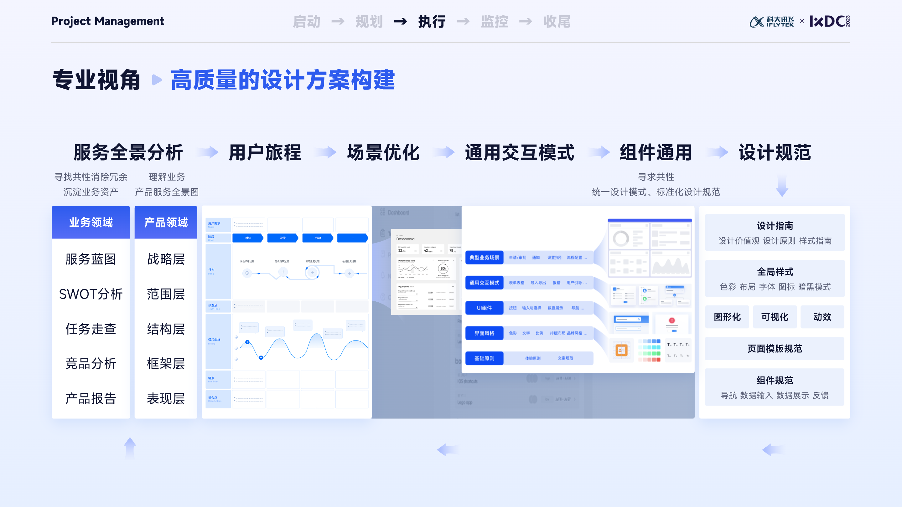 大厂实战：设计管理者如何运用项目管理思维，实现设计的高效落地与团队协同？