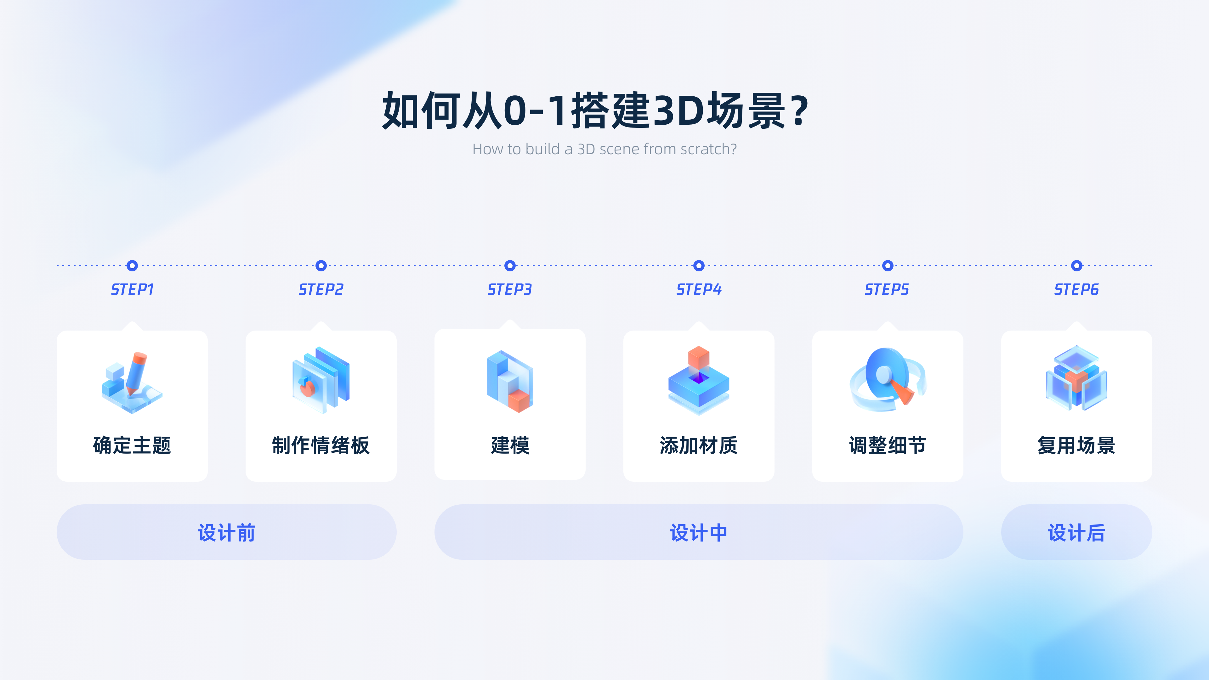 Blender从0到1搭建3D场景
