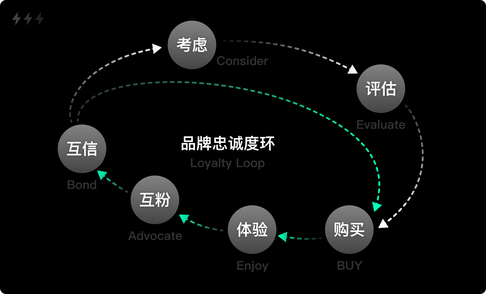 一个基于消费者决策模型的官网设计思路(图ZMTQ4MDE2ODA=) - 观点 - 站酷设计师设计来电原创素材 - 站酷ZCOOL