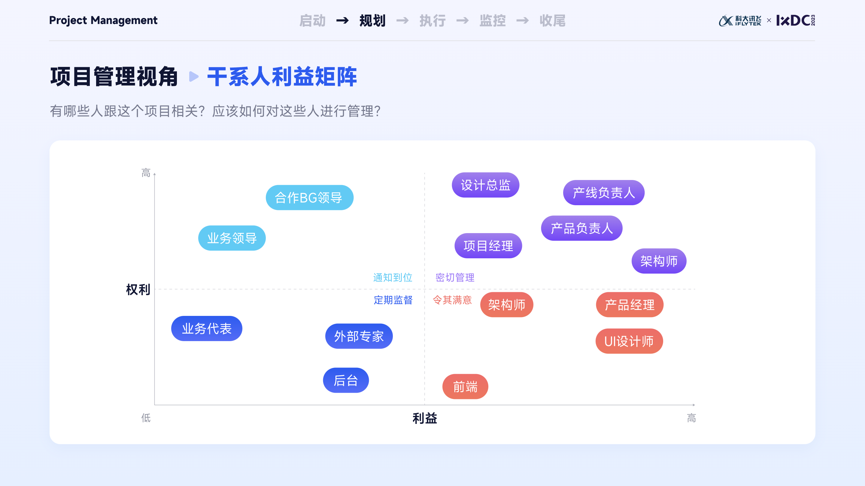 大厂实战：设计管理者如何运用项目管理思维，实现设计的高效落地与团队协同？