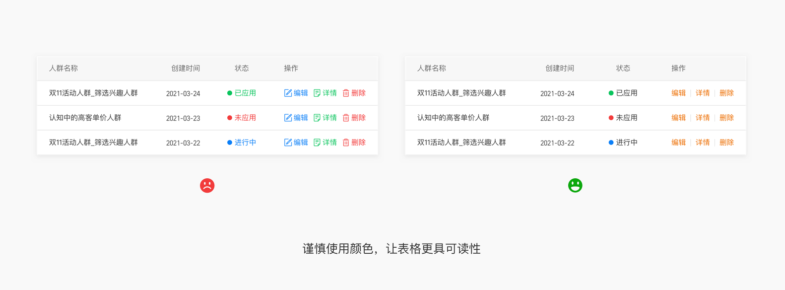 B端 表格组件优化（上）（图ZMTQ3NTc4NzI=） - 观点 - 站酷设计师徐四画原创素材 - 站酷ZCOOL