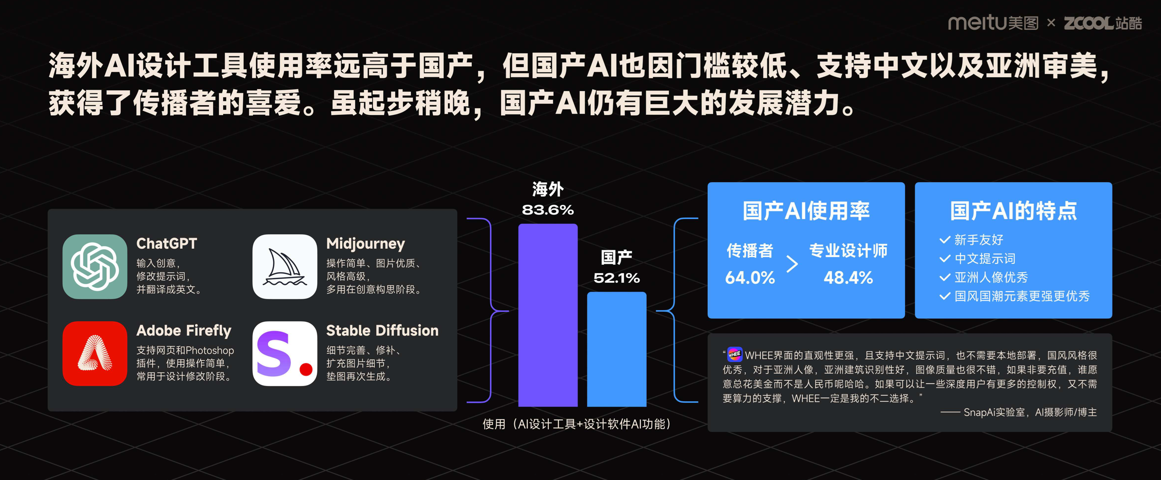 前沿报告!2023年度AI设计实践的探索与启示(图ZMTQ2MDUyOTI=) - 观点 - 站酷设计师站酷策划原创素材 - 站酷ZCOOL