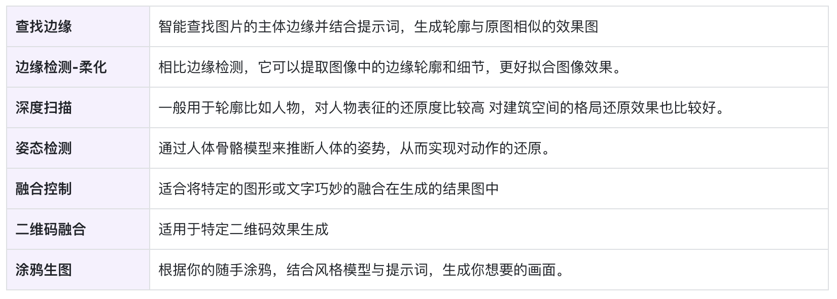 用AIGC穿越时空复原《唐宫仕女图》（图ZMTQ3OTQ3NDA=） - 教程 - 站酷设计师逗砂原创素材 - 站酷ZCOOL