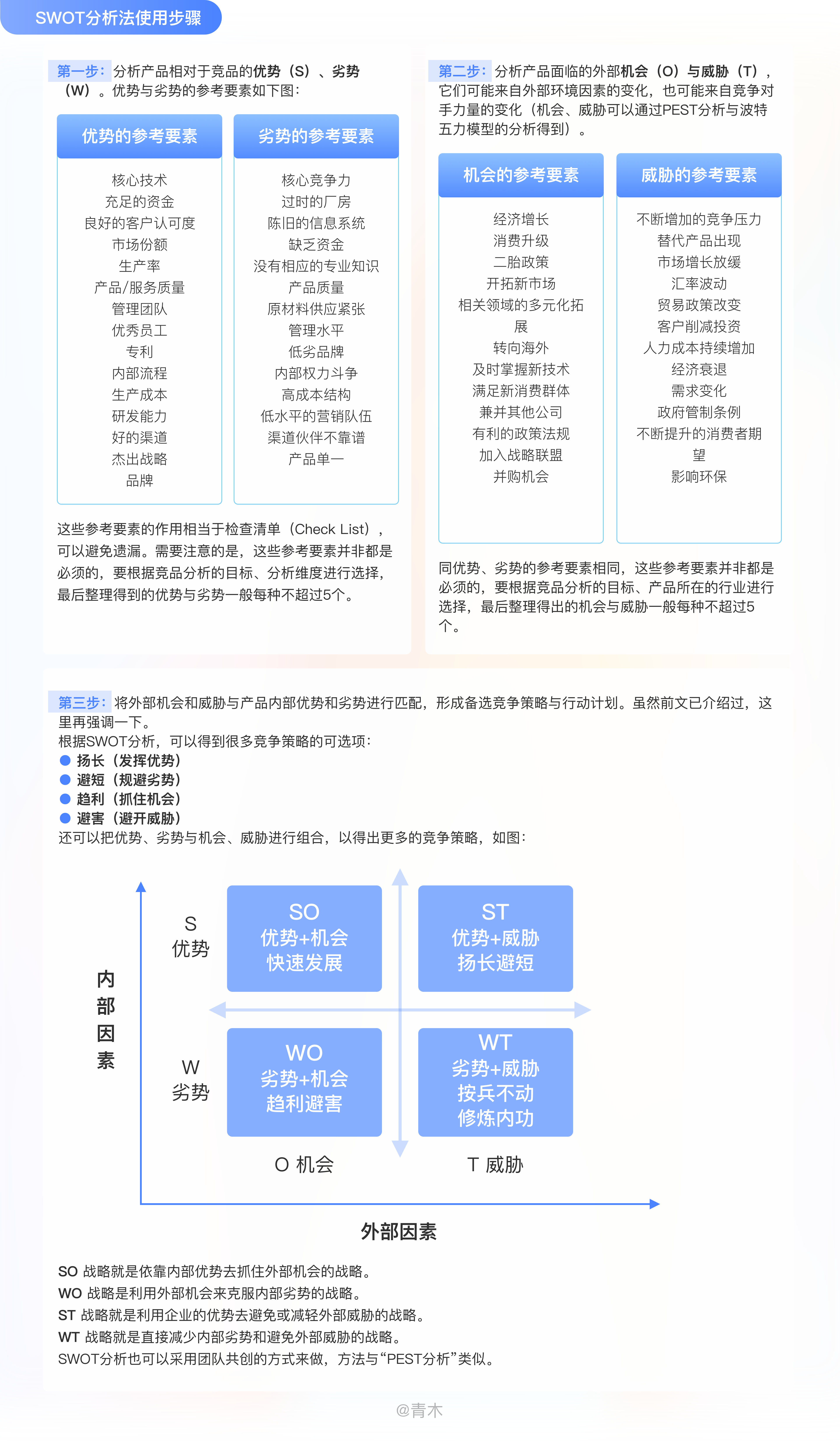 如何高效的做一份有用的竞品分析文档