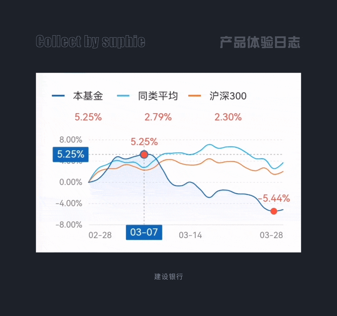 大厂设计中的奇思妙想（图ZMTQ3NDIzNzY=） - 观点 - 站酷设计师姝斐suphie原创素材 - 站酷ZCOOL