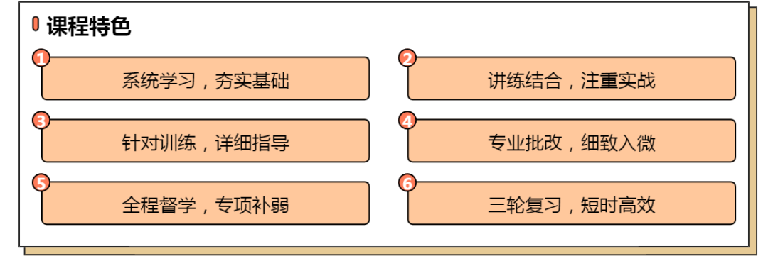 【汉武“聚绘”】24考研~汉武双十二钜惠，艺术设计考研课程计划(全年最强优惠活动！）