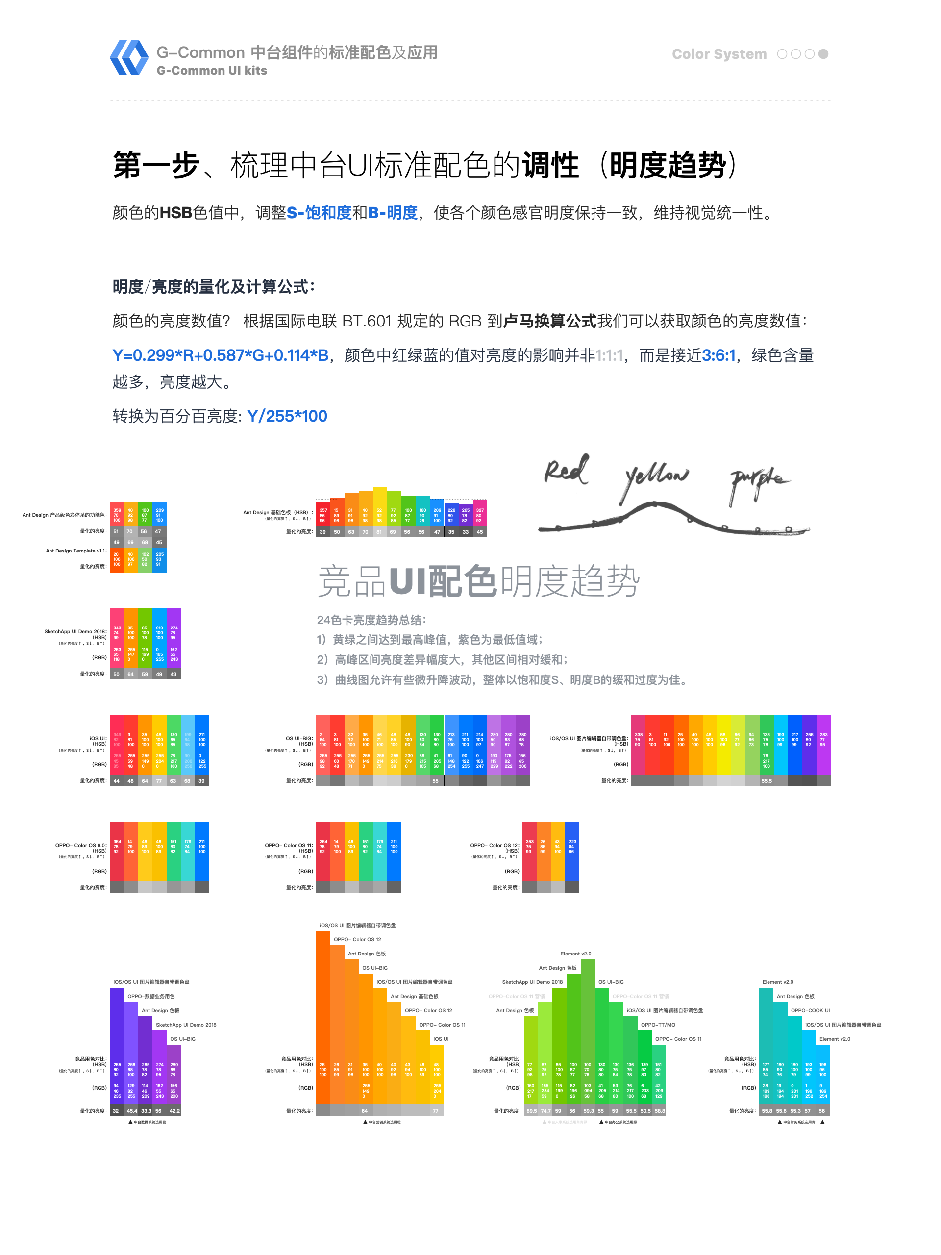 中台通用页面模板的指导规范(简要摘录)