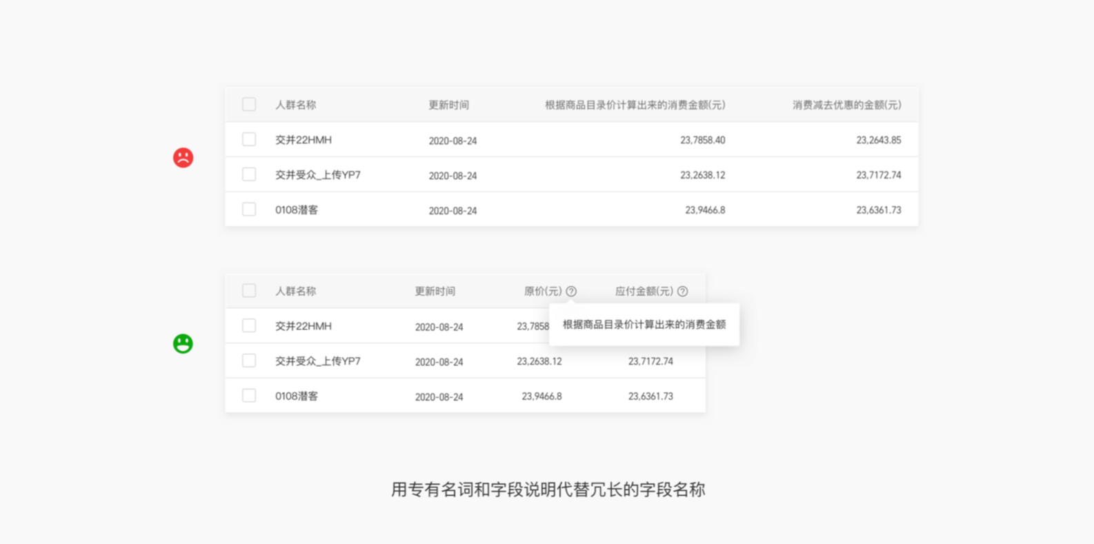 B端 表格组件优化（上）（图ZMTQ3NTc4NjQ=） - 观点 - 站酷设计师徐四画原创素材 - 站酷ZCOOL