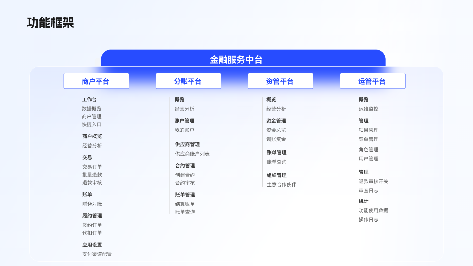 如何让你「设计产物」更具有价值｜大厂能力（图ZMTQ2ODc0MjQ=） - 观点 - 站酷设计师设绘闲人520原创素材 - 站酷ZCOOL