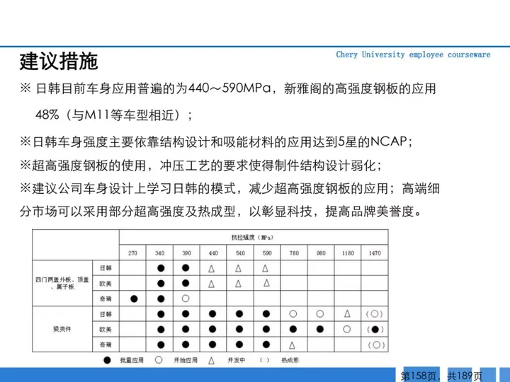 CMF|189页PPT了解汽车冲压工艺及新技术（图ZMTQ3MTk5ODA=） - 资讯 - 站酷设计师CMF设计军团原创素材 - 站酷ZCOOL