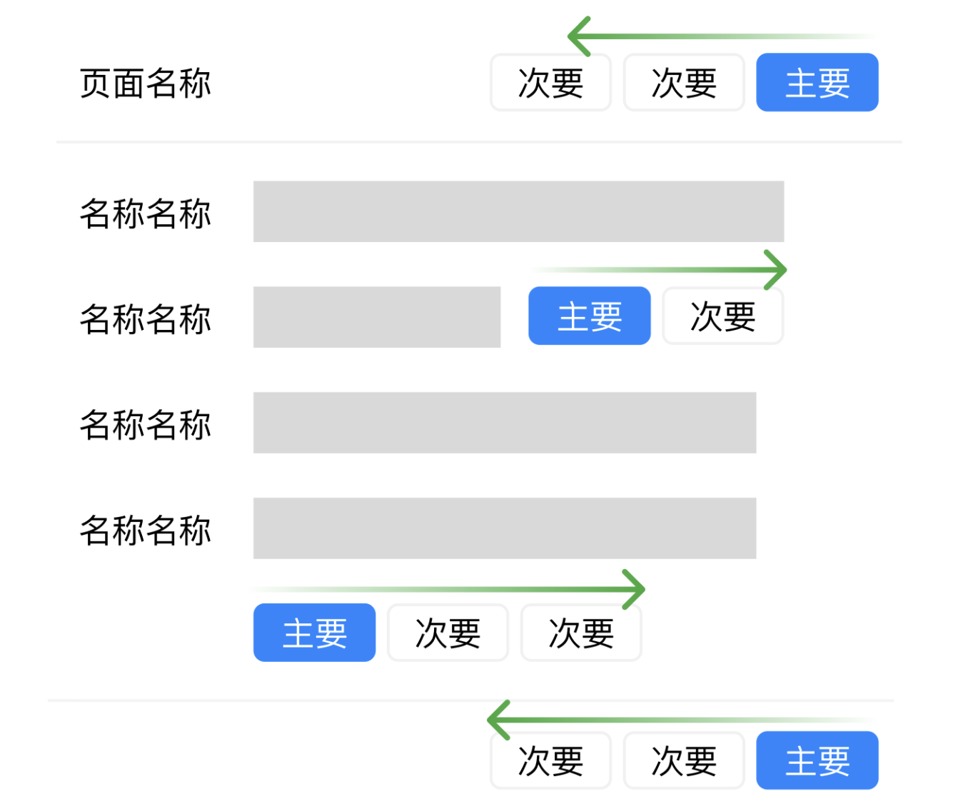 B端数据可视化设计经验分享第二弹:表单设计(上)(图ZMTQ3NTI1MjA=) - 教程 - 站酷设计师MoeDesigner原创素材 - 站酷ZCOOL