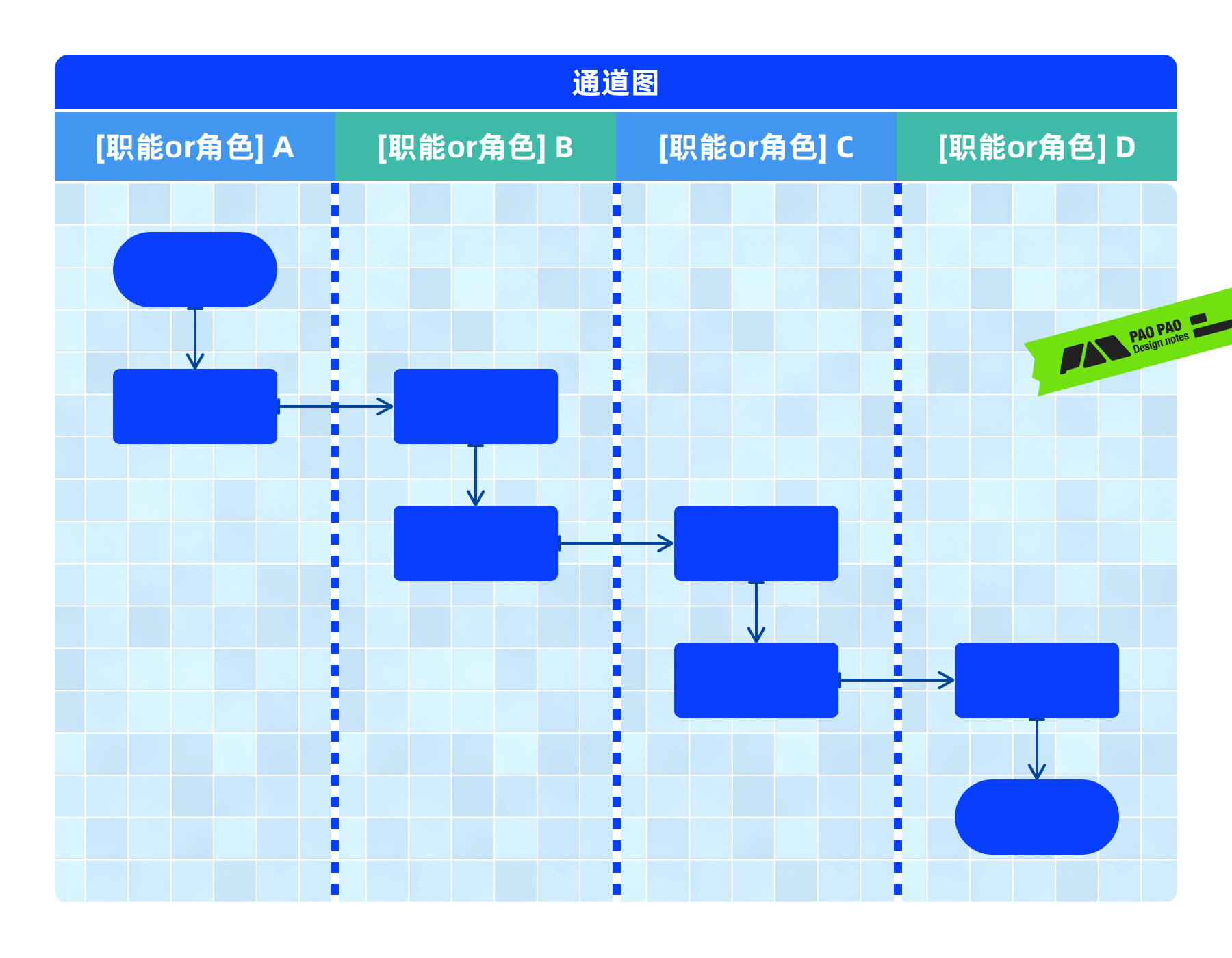 从单车上锁聊聊任务链路优化设计的思路与技巧(图ZMTQ2NTc4MDA=) - 教程 - 站酷设计师泡泡_PAO原创素材 - 站酷ZCOOL
