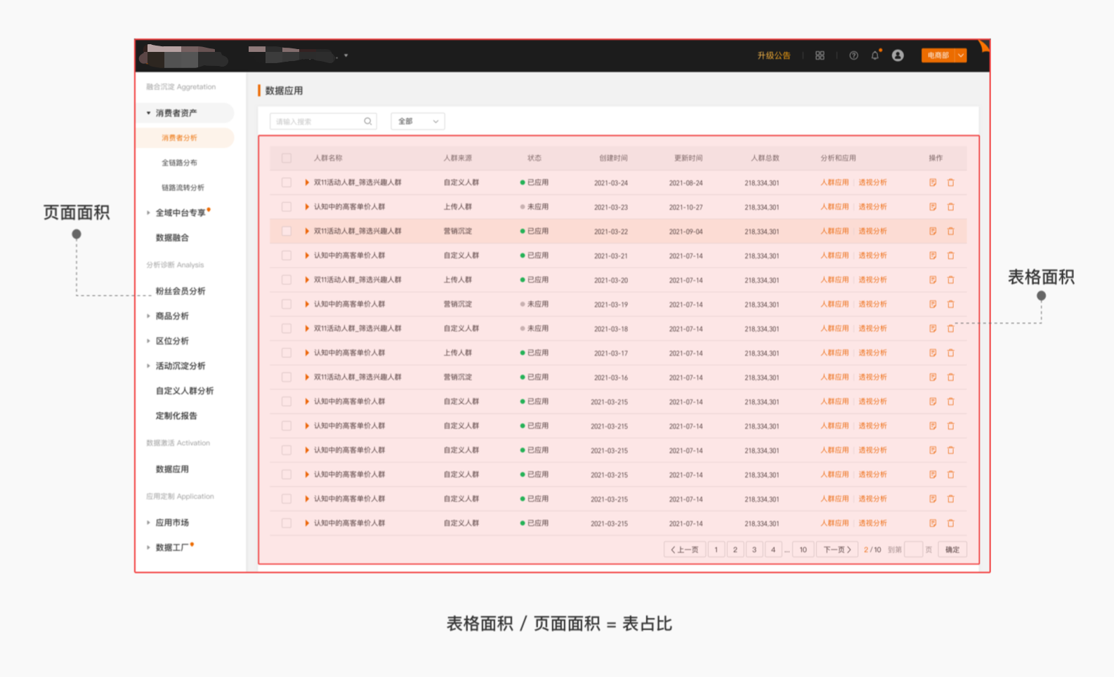 B端 表格组件优化（中）（图ZMTQ3NTc5NTY=） - 观点 - 站酷设计师徐四画原创素材 - 站酷ZCOOL