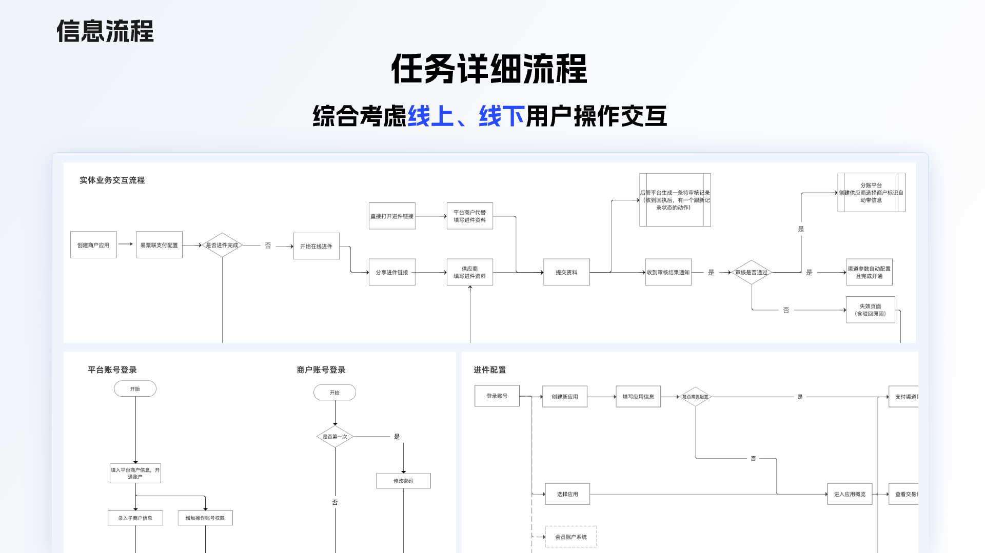 如何让你「设计产物」更具有价值｜大厂能力（图ZMTQ2ODc0Mjg=） - 观点 - 站酷设计师设绘闲人520原创素材 - 站酷ZCOOL