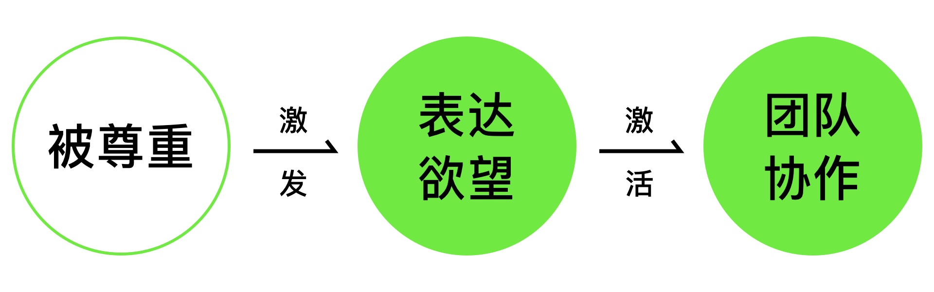 设计师如何提升话语权（图ZMTQ3MjA2NjQ=） - 观点 - 站酷设计师预激综合症啊原创素材 - 站酷ZCOOL