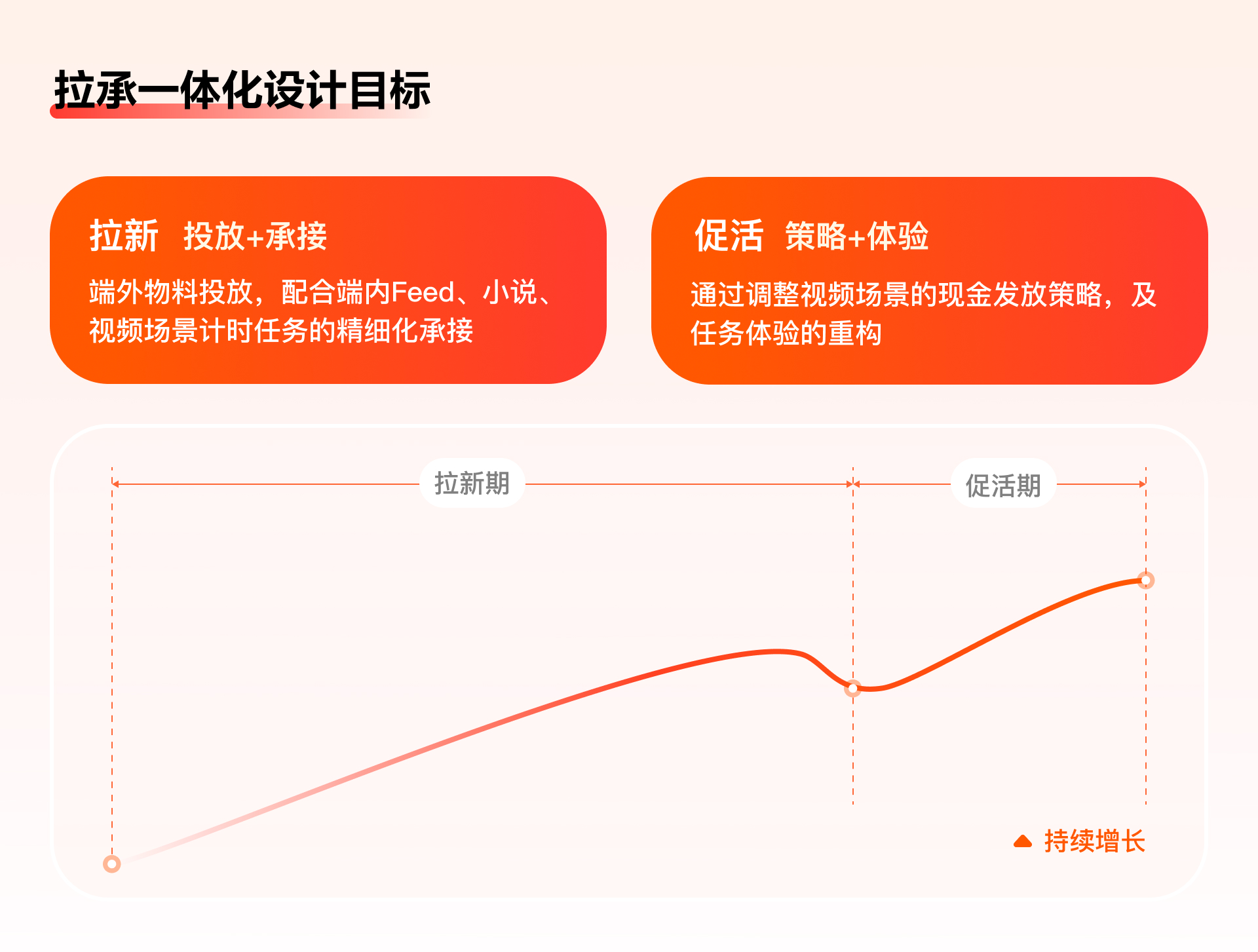 百度APP极速版 | 任务激励体验设计之路
