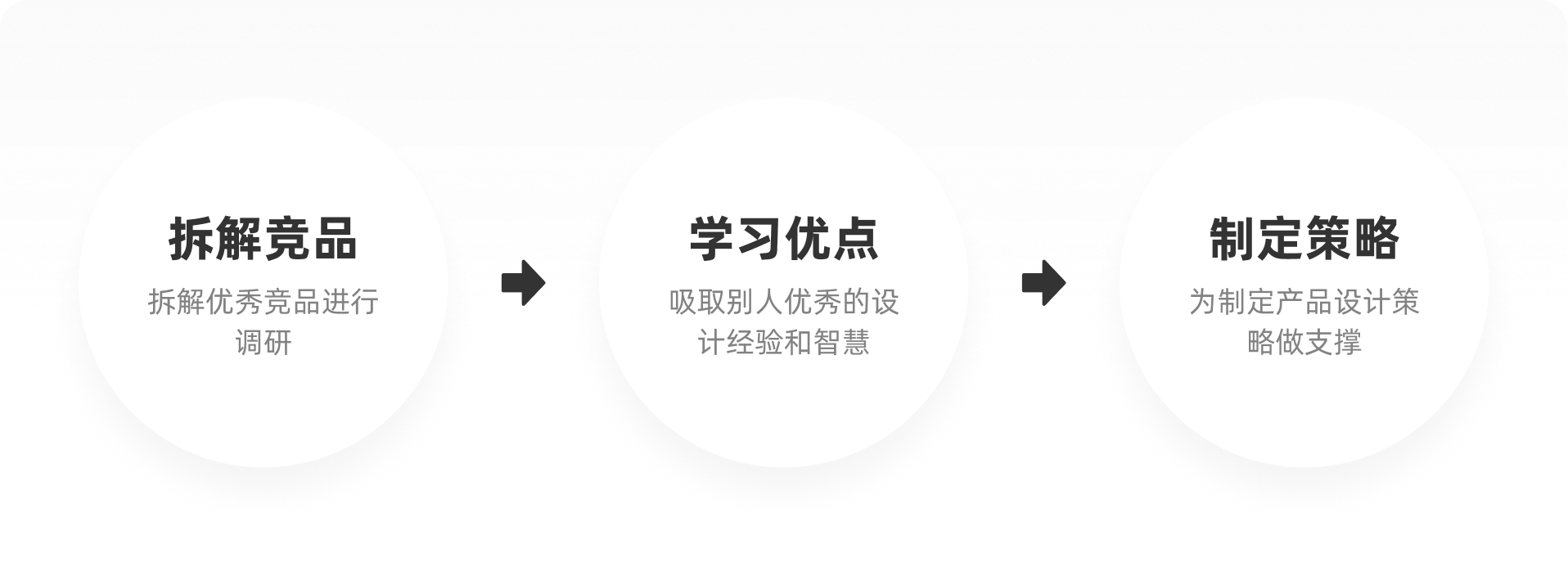 商业实战丨如何通过竞品分析快速提炼设计策略应用到售前设计?(图ZMTQ1NTMyMTI=) - 观点 - 站酷设计师廖尔摩斯原创素材 - 站酷ZCOOL