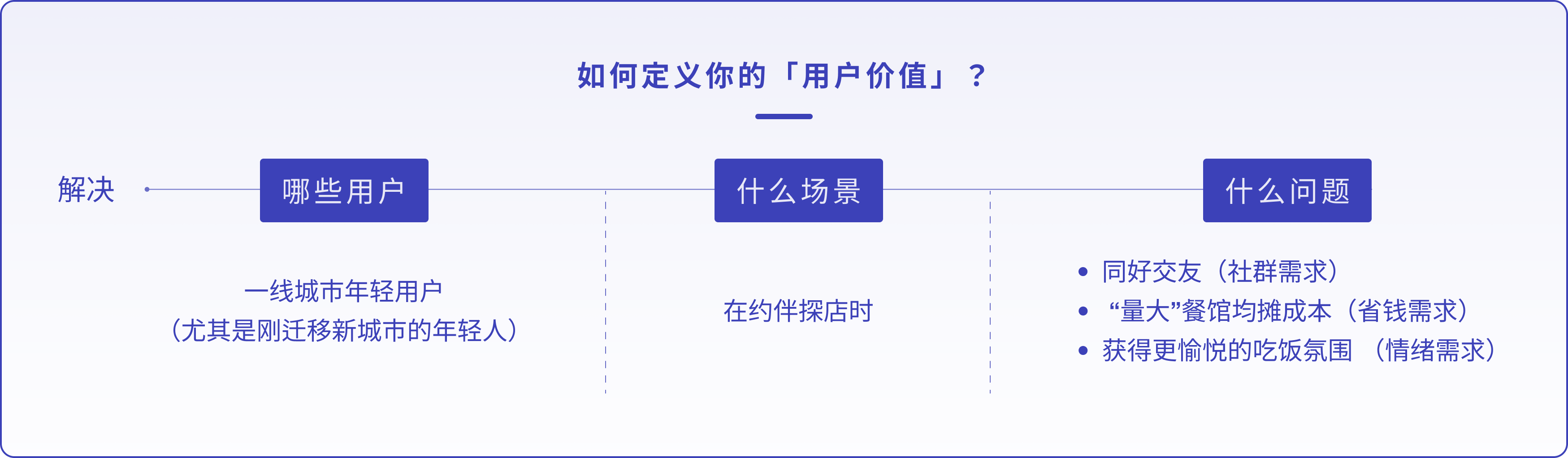 设计师如何做产品需求分析:先聊聊两个“价值”(图ZMTQ3NTA5NDg=) - 观点 - 站酷设计师腾讯ISUX原创素材 - 站酷ZCOOL