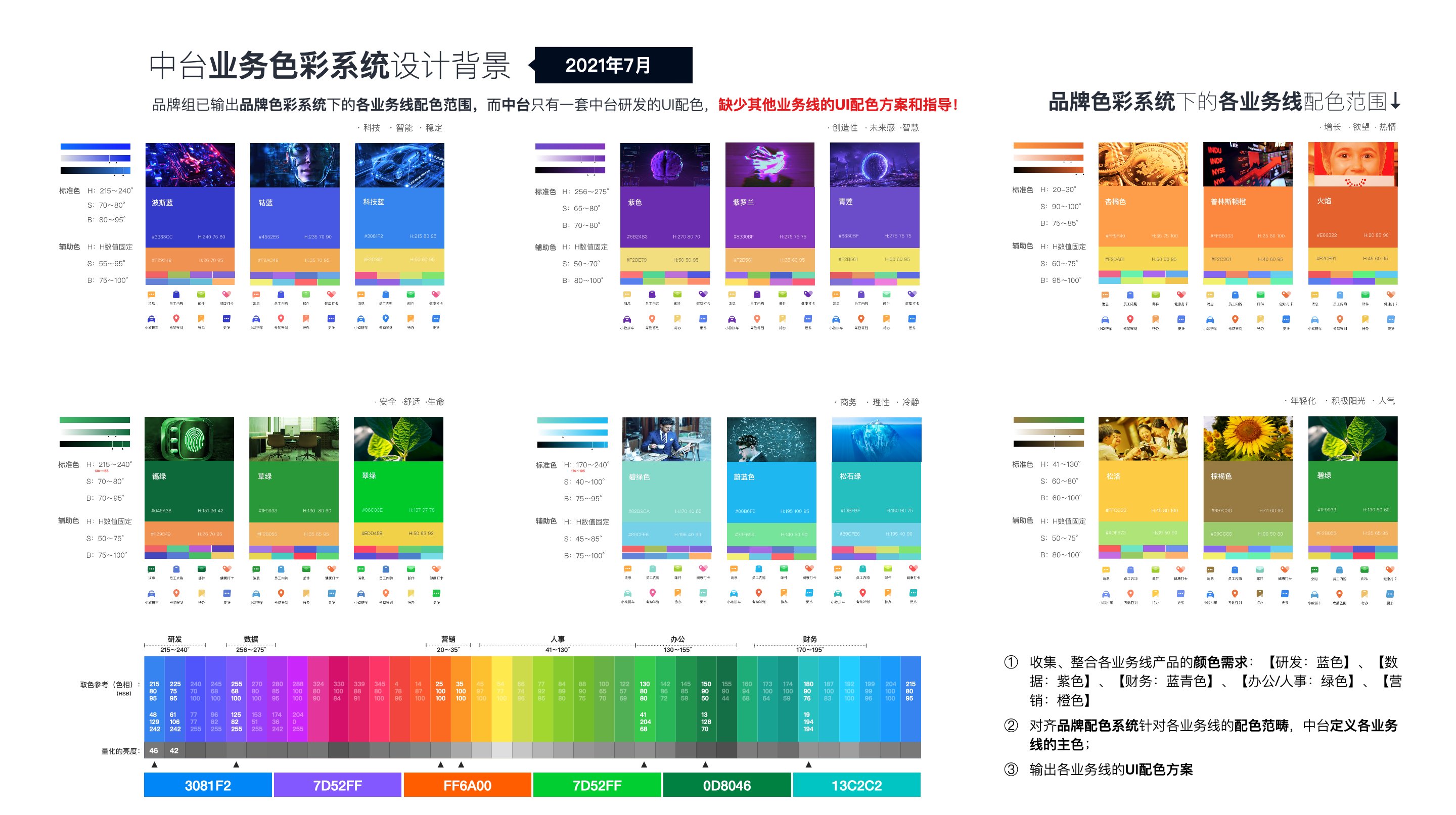 中台通用页面模板的指导规范(简要摘录)