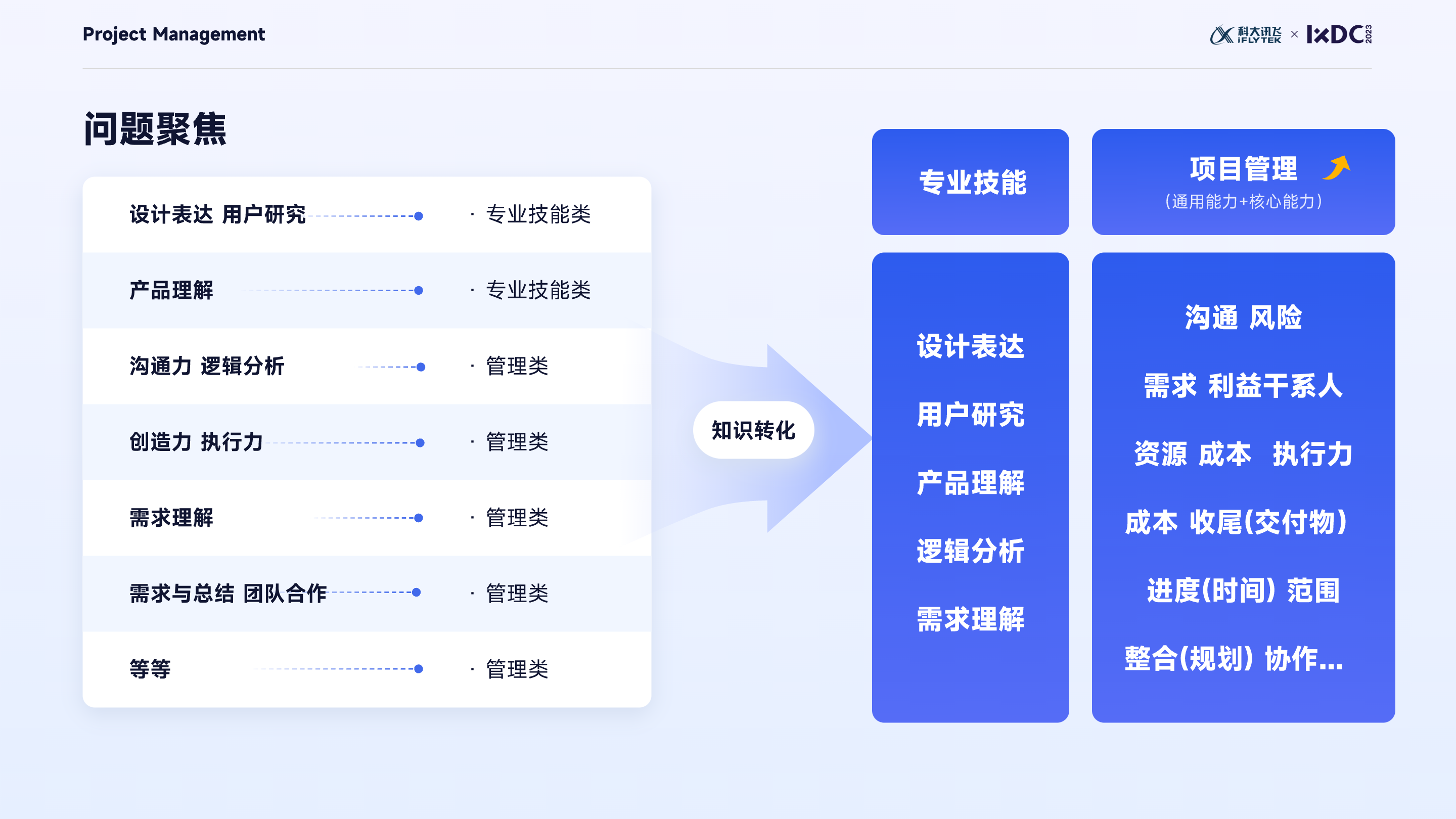 大厂实战：设计管理者如何运用项目管理思维，实现设计的高效落地与团队协同？