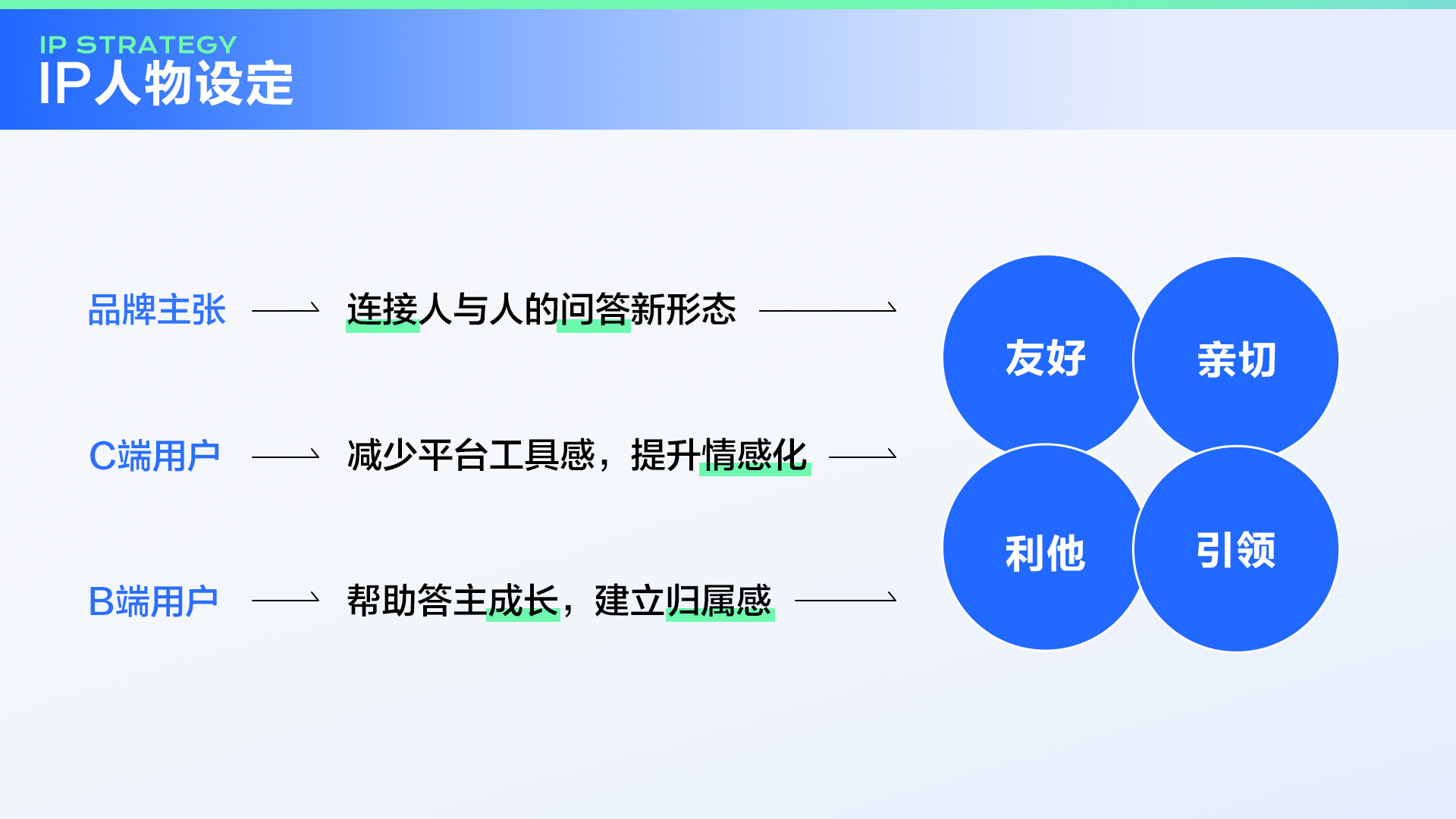 探索问一问IP形象升级之旅(图ZMTQ2MjY2NDA=) - 教程 - 站酷设计师百度MEUX原创素材 - 站酷ZCOOL