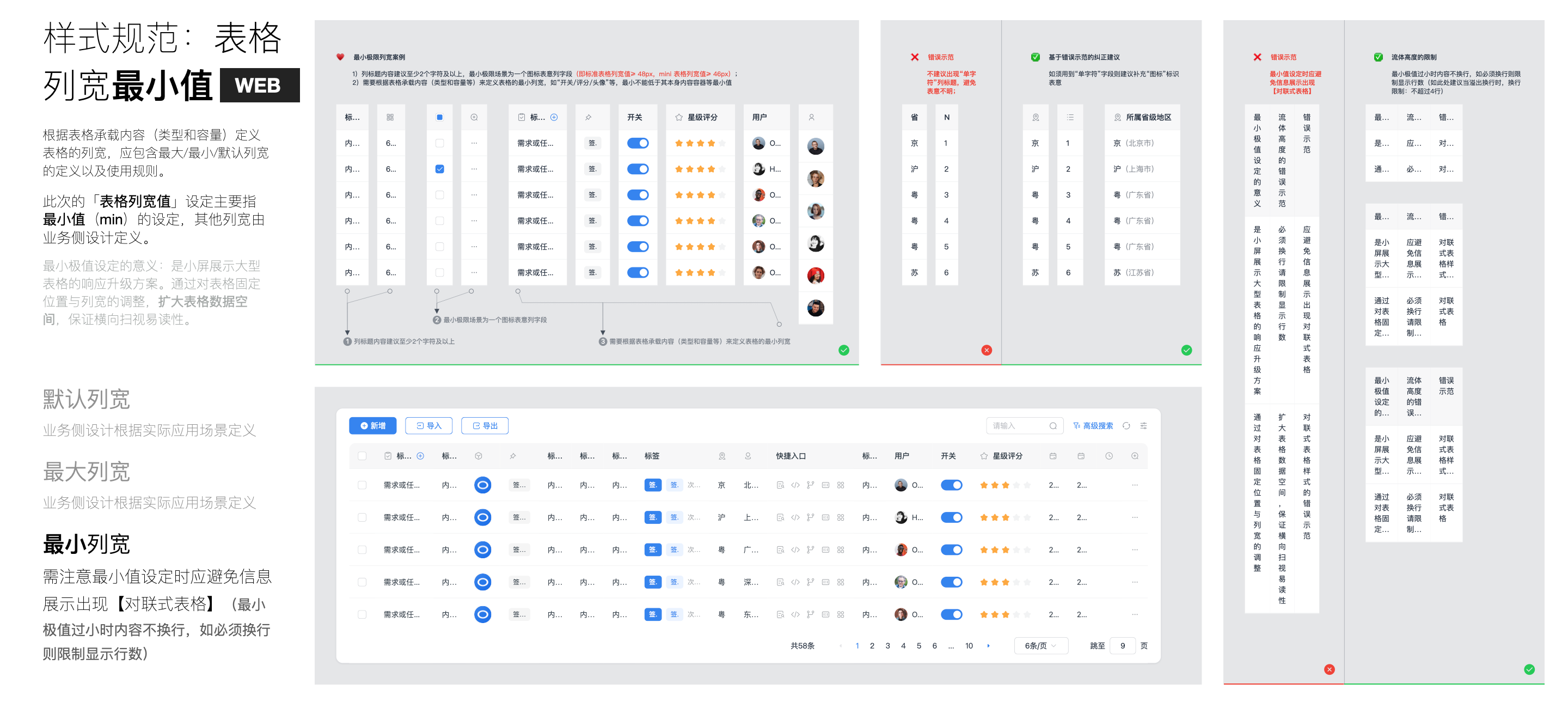 中台通用页面模板的指导规范(简要摘录)