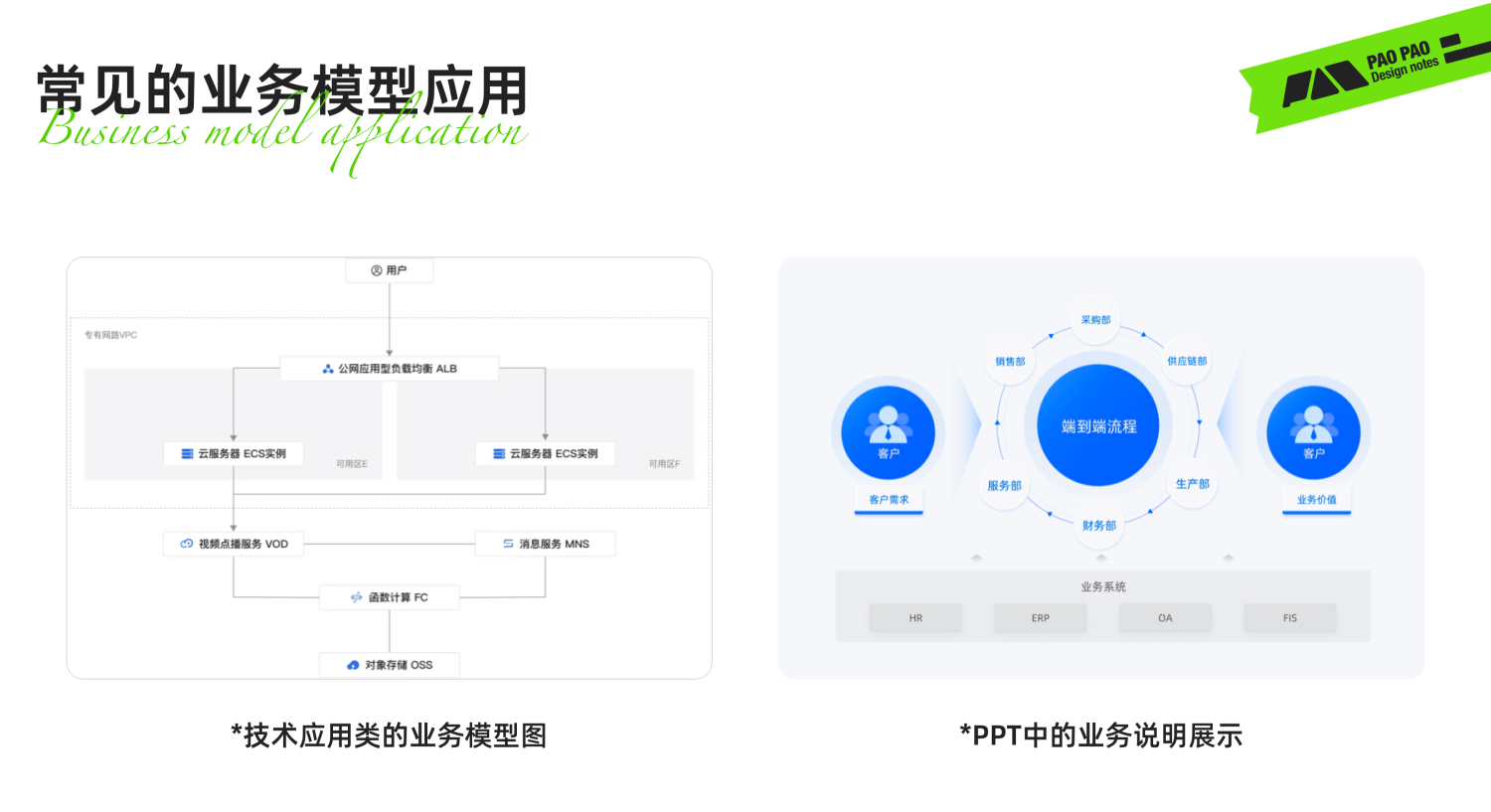 从单车上锁聊聊任务链路优化设计的思路与技巧(图ZMTQ2NTc3MjA=) - 教程 - 站酷设计师泡泡_PAO原创素材 - 站酷ZCOOL